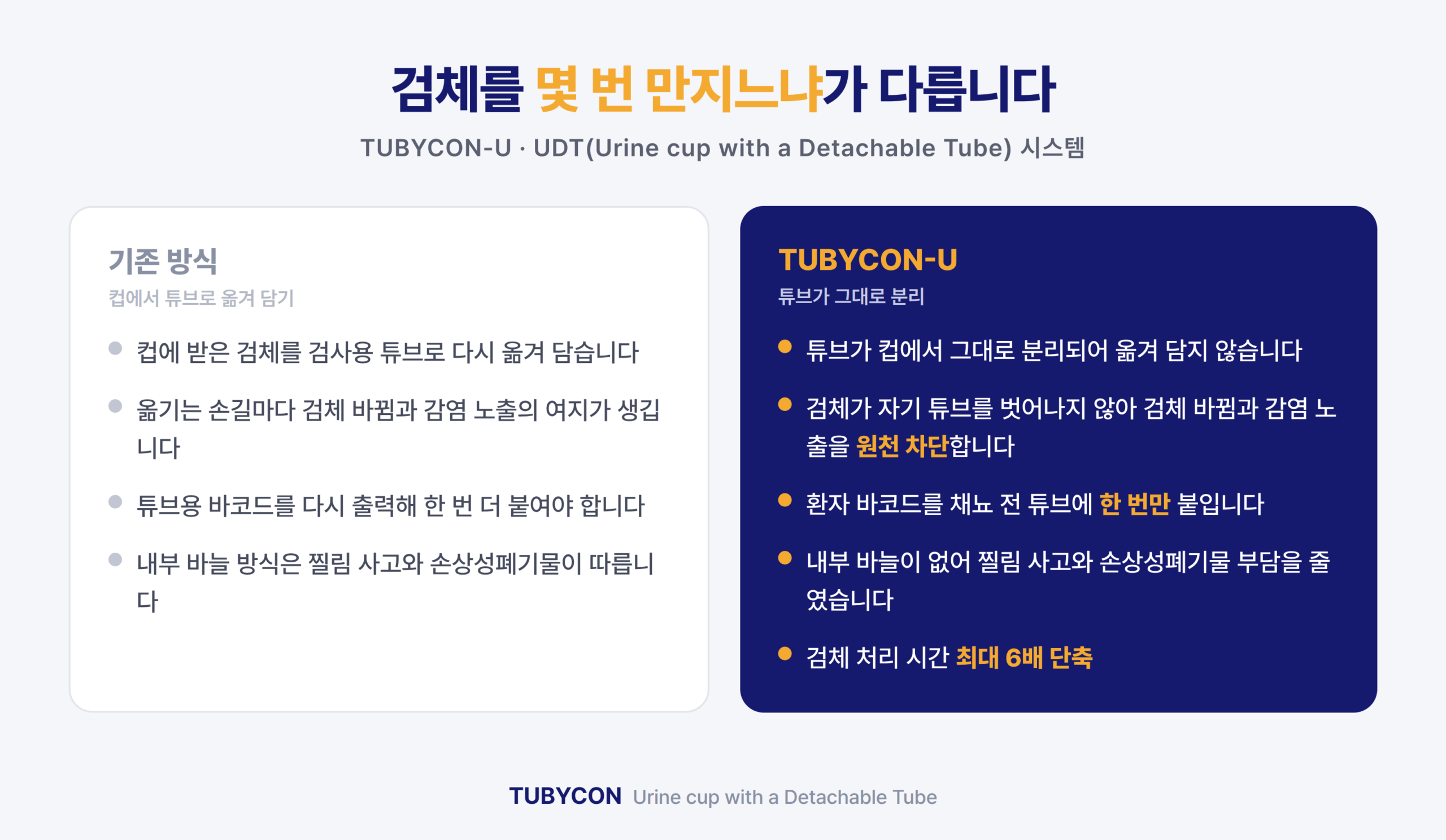기존 옮겨 담기 방식과 TUBYCON-U UDT 방식 비교