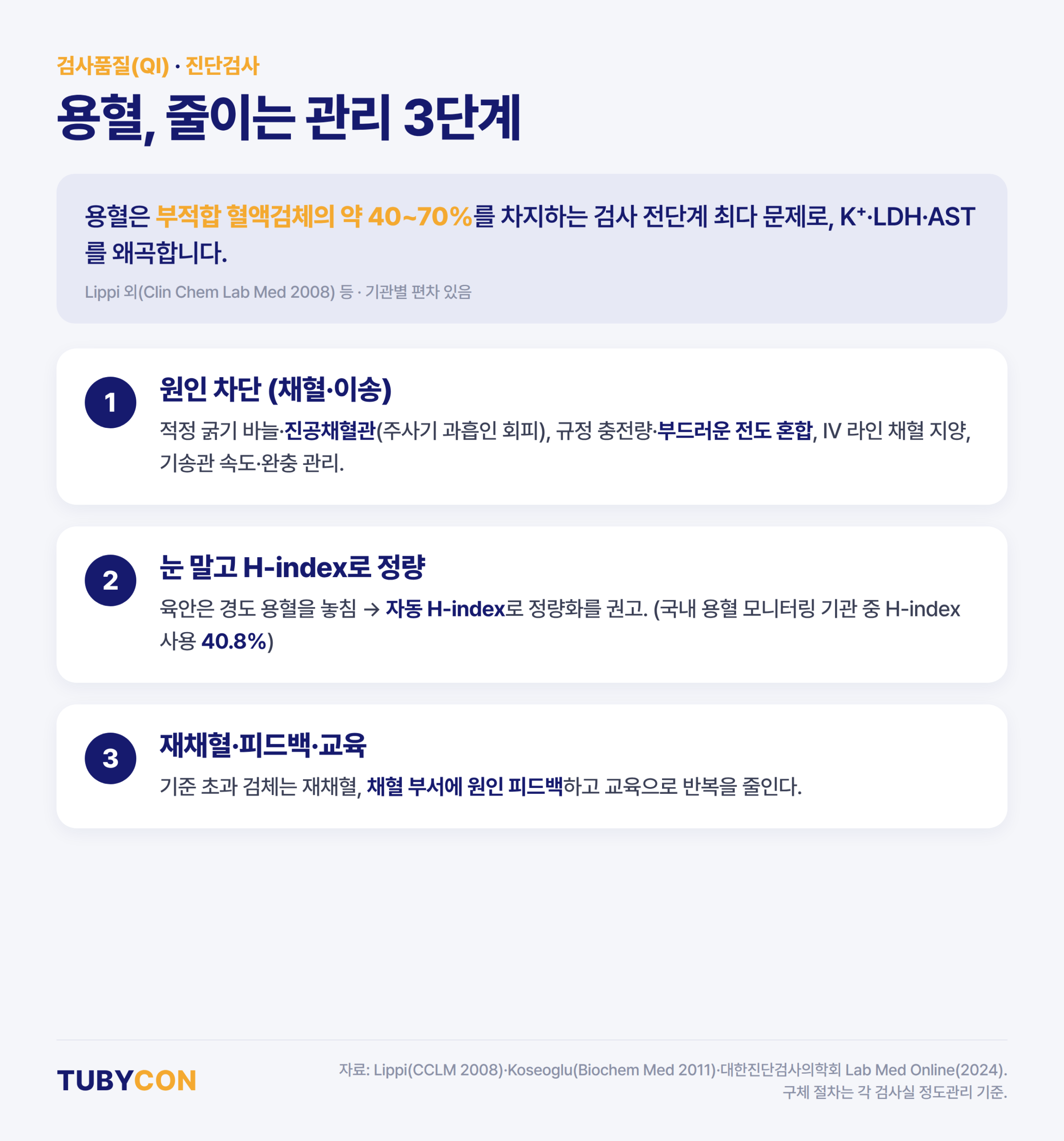용혈 줄이는 관리 3단계, 원인 차단·H-index 정량·재채혈 피드백