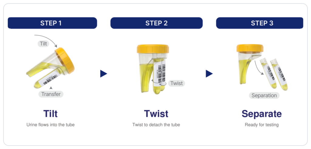 TUBYCON dual urine cup 3-step usage — Tilt, Twist, Separate