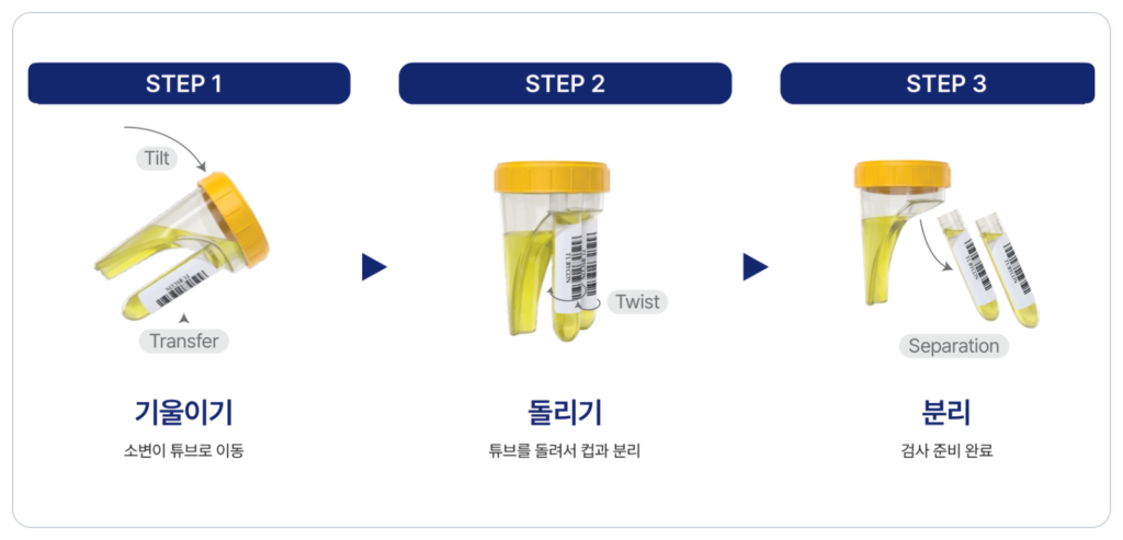 듀얼소변컵 사용법 3단계 — 기울이기·돌리기·분리 / TUBYCON dual urine cup 3-step usage