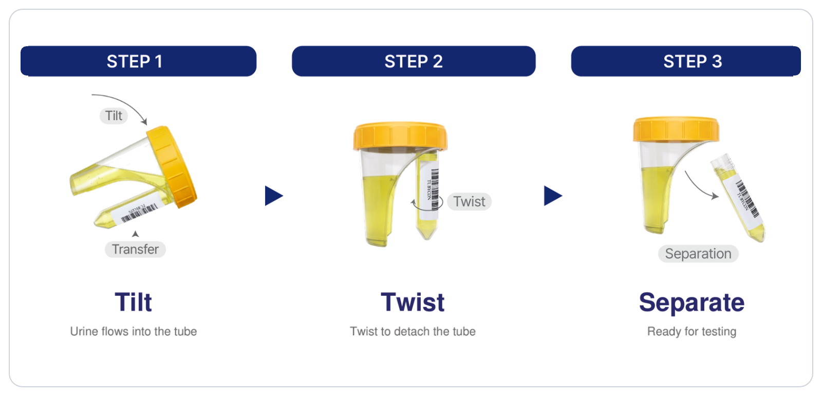 TUBYCON urine cup 3-step usage — Tilt, Twist, Separate