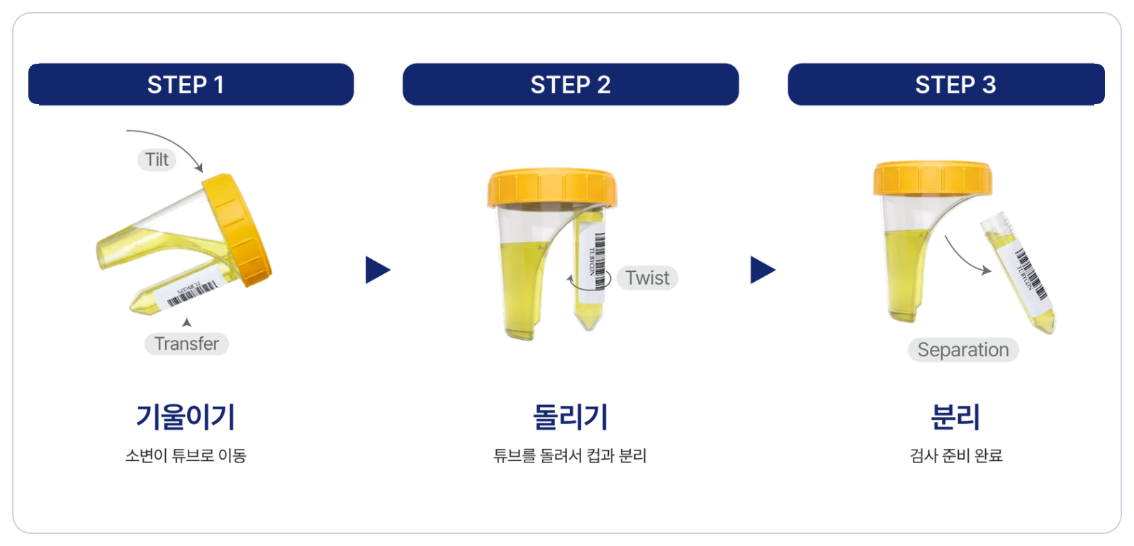 싱글소변컵 사용법 3단계 — 기울이기·돌리기·분리 / TUBYCON urine cup 3-step usage